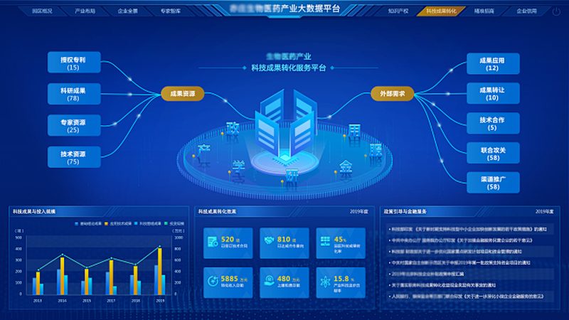 引物合成周期，如何高效抉择？**